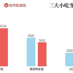 数据图表控于2019-03-15 14:01发布的图片