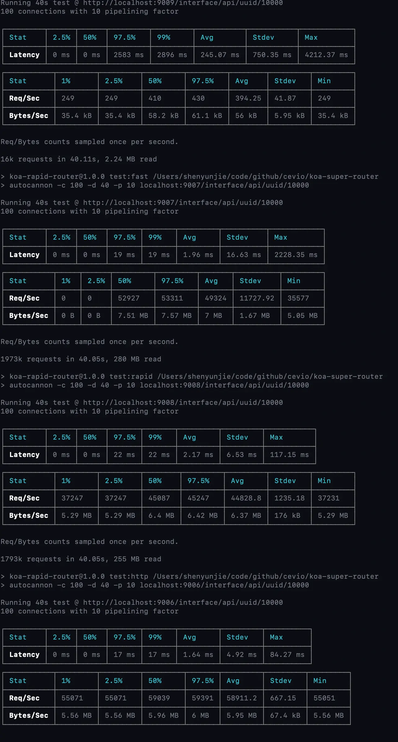 koa-rapid-router:static