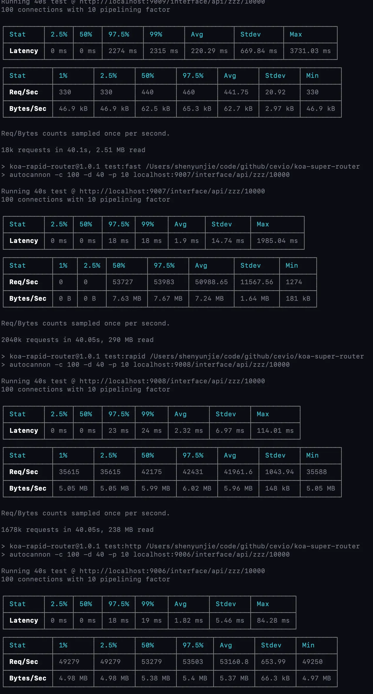 koa-rapid-router:dynamic