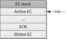 ec-stack