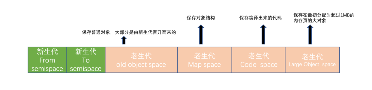 新生代与老生代.png