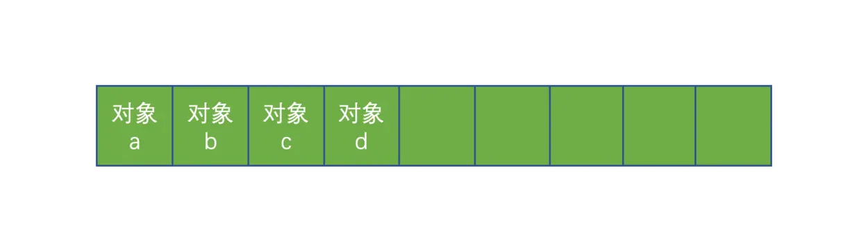 内存中的对象.png