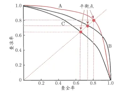 来自西瓜书
