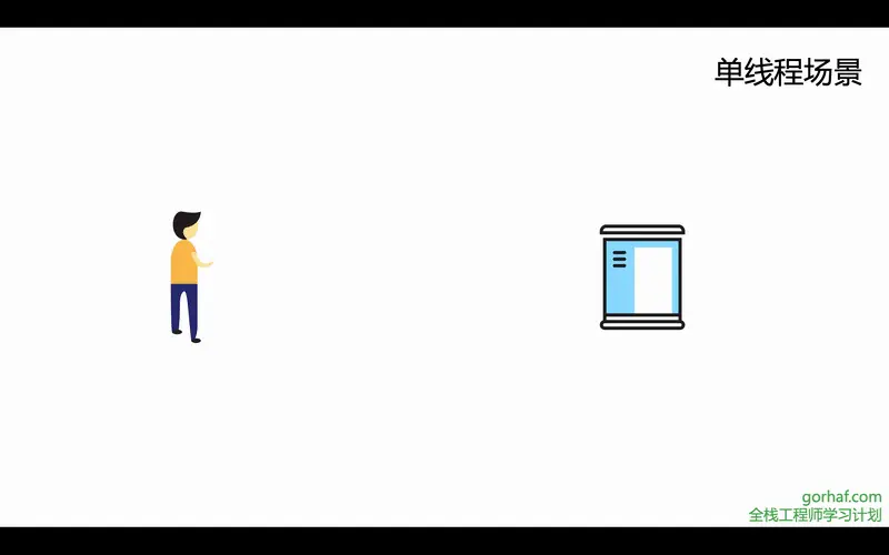 “全栈2019”Java多线程第十七章：同步锁详解