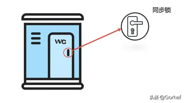 “全栈2019”Java多线程第十七章：同步锁详解