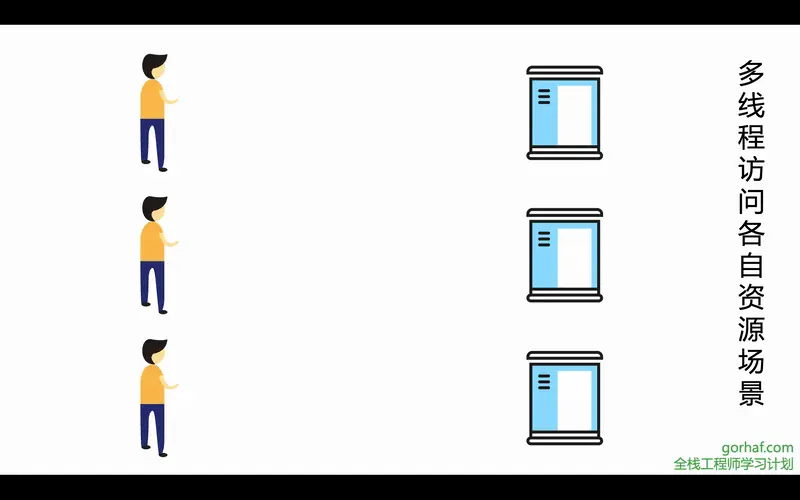 “全栈2019”Java多线程第十七章：同步锁详解