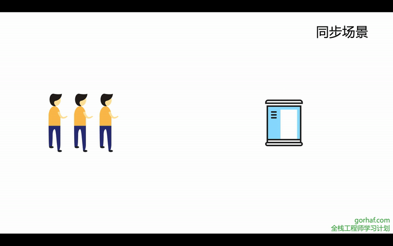 “全栈2019”Java多线程第十七章：同步锁详解