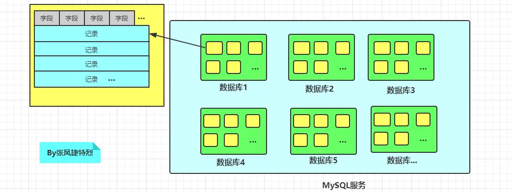 mysql的结构.png