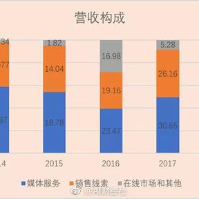 掘金话题小站于2019-03-16 12:54发布的图片