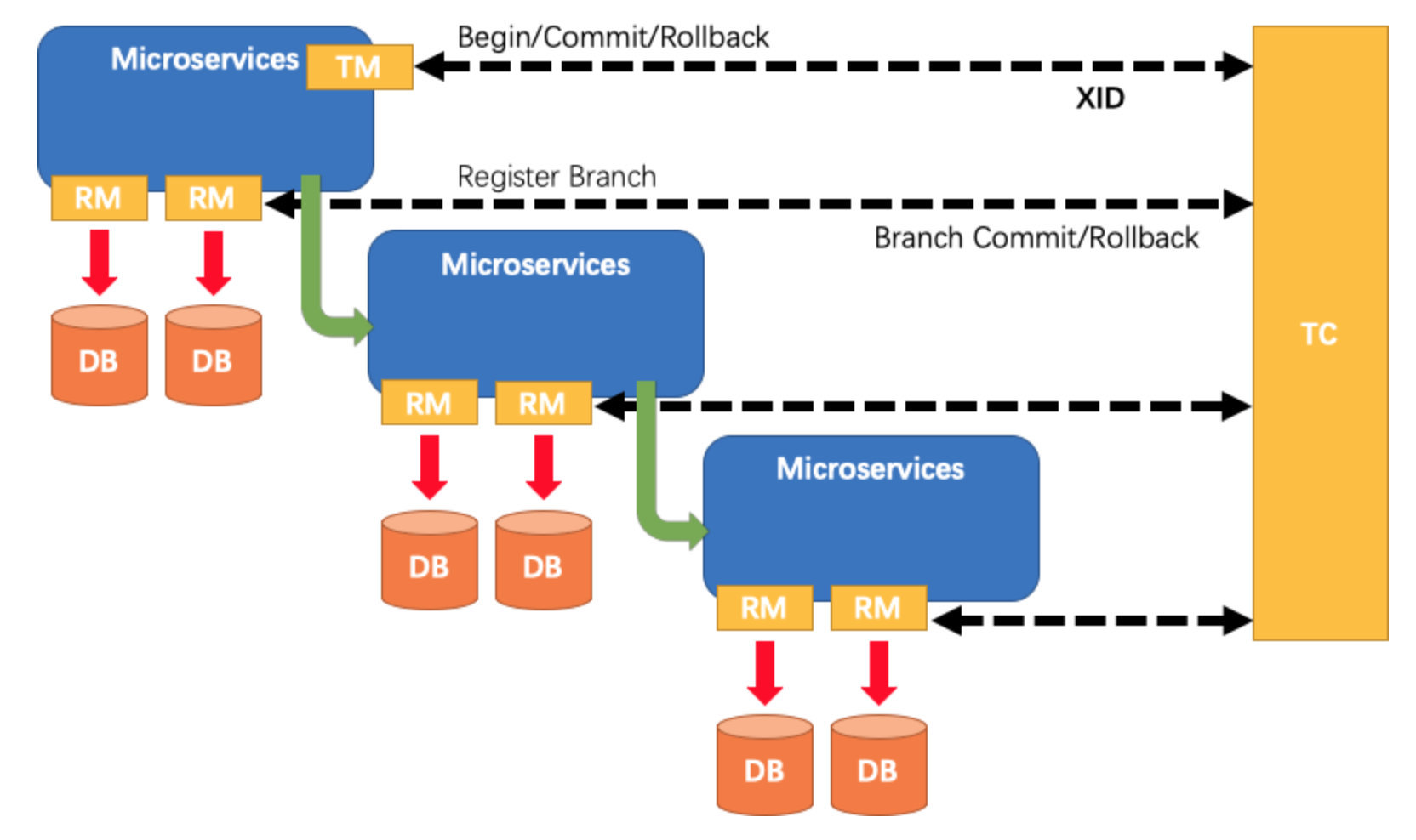 image-20190316134356269