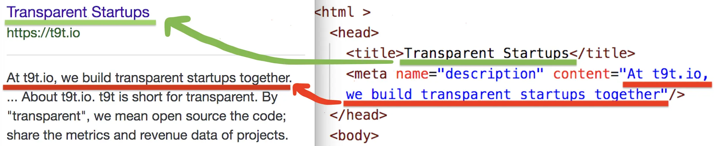 head 中内容和呈现在搜索结果关系