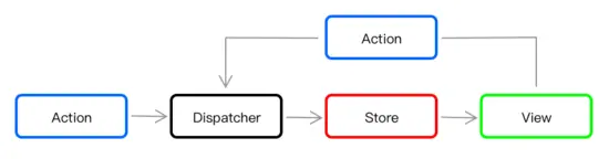 Android 架构组件：让天下没有难做的 App