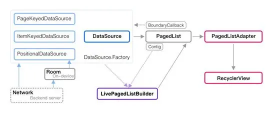 Android 架构组件：让天下没有难做的 App