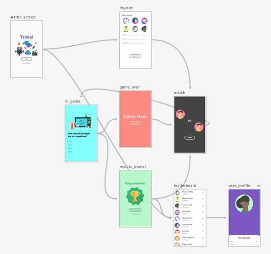 Android 架构组件：让天下没有难做的 App
