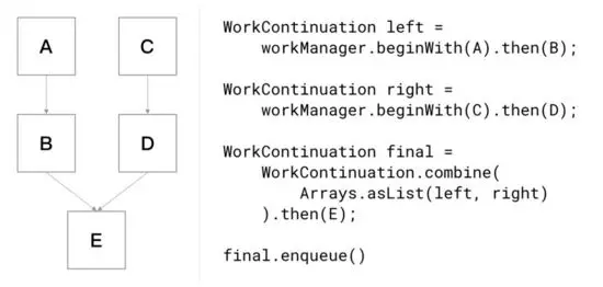 Android 架构组件：让天下没有难做的 App