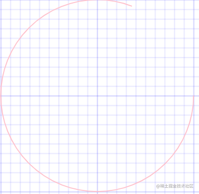 SVG：理解stroke-dasharray和stroke-dashoffset属性 - 掘金