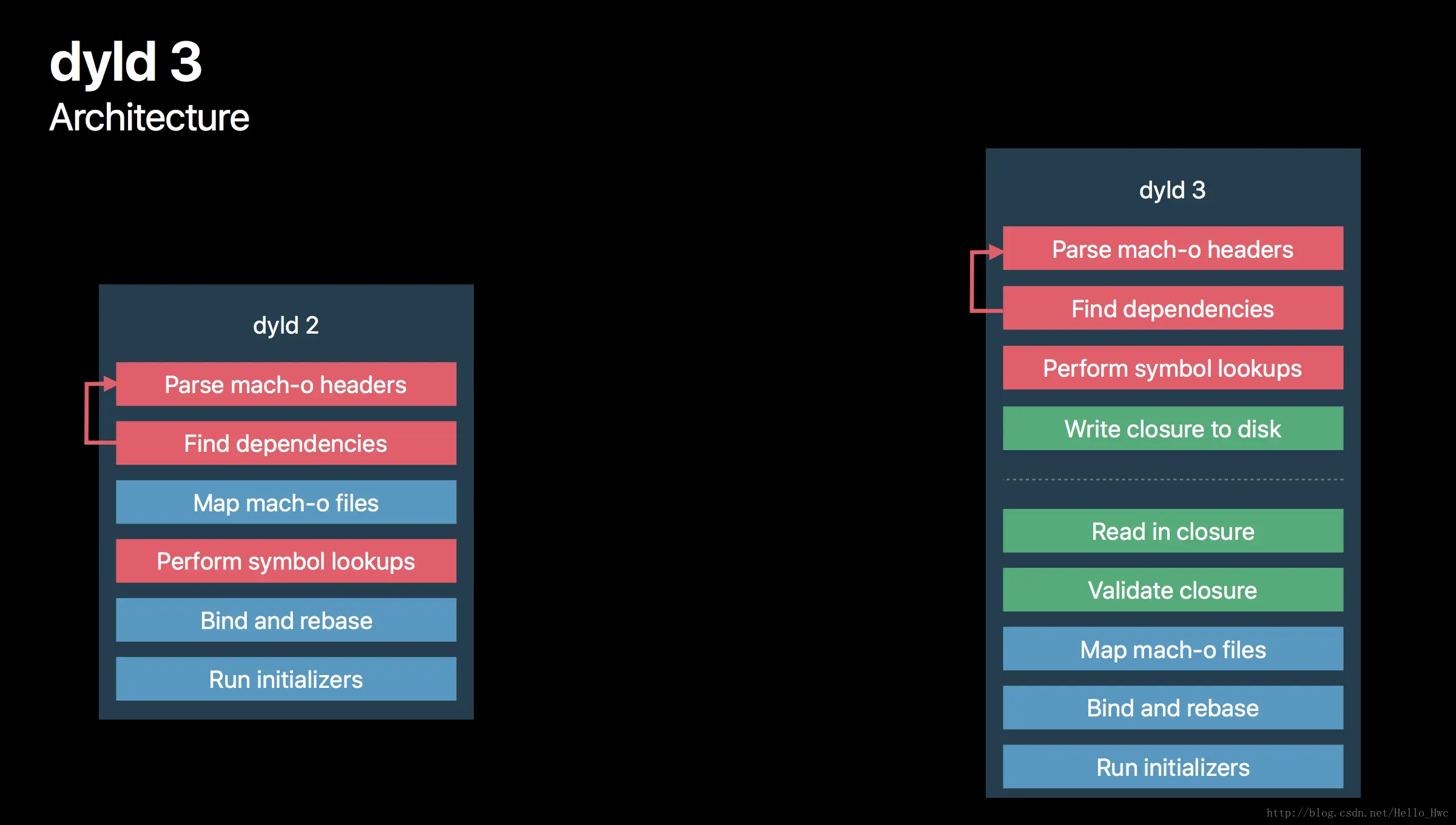 iOS-dyld-2019-03-17-1