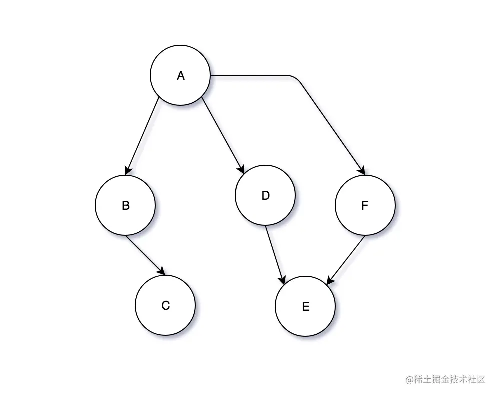 [译]Golang数据结构：树