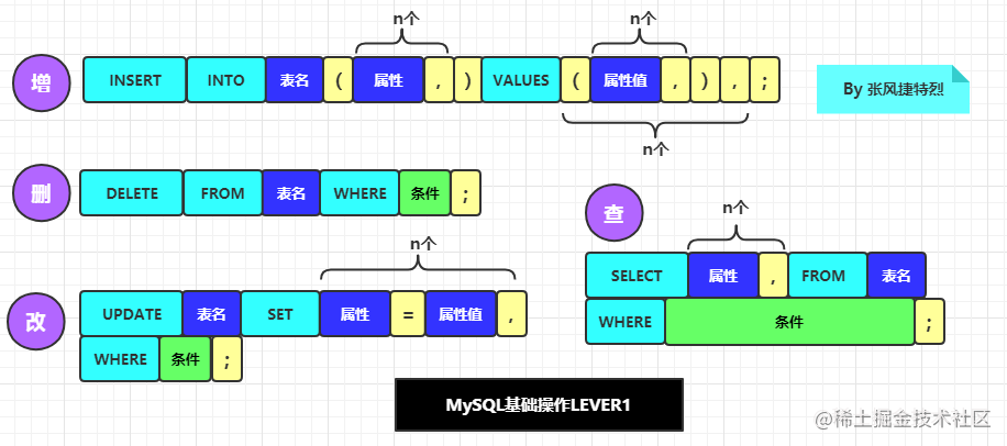 MySQL基础操作LEVER1.png