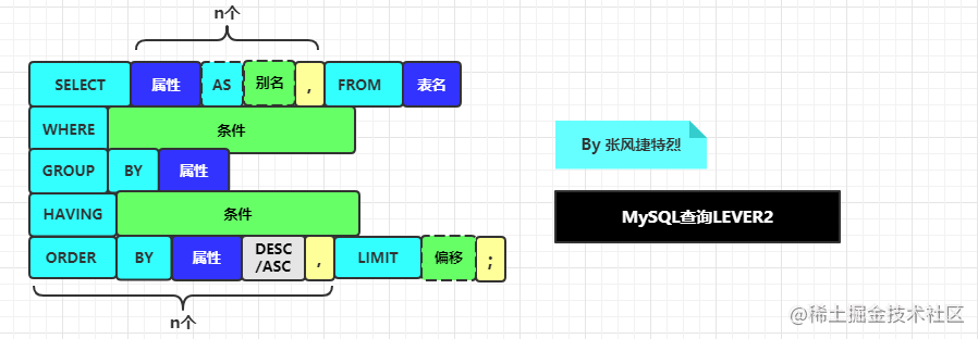 MySQL查询LEVER2.png