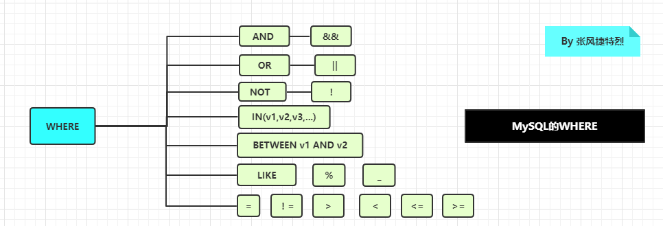 MySQL的WHERE.png