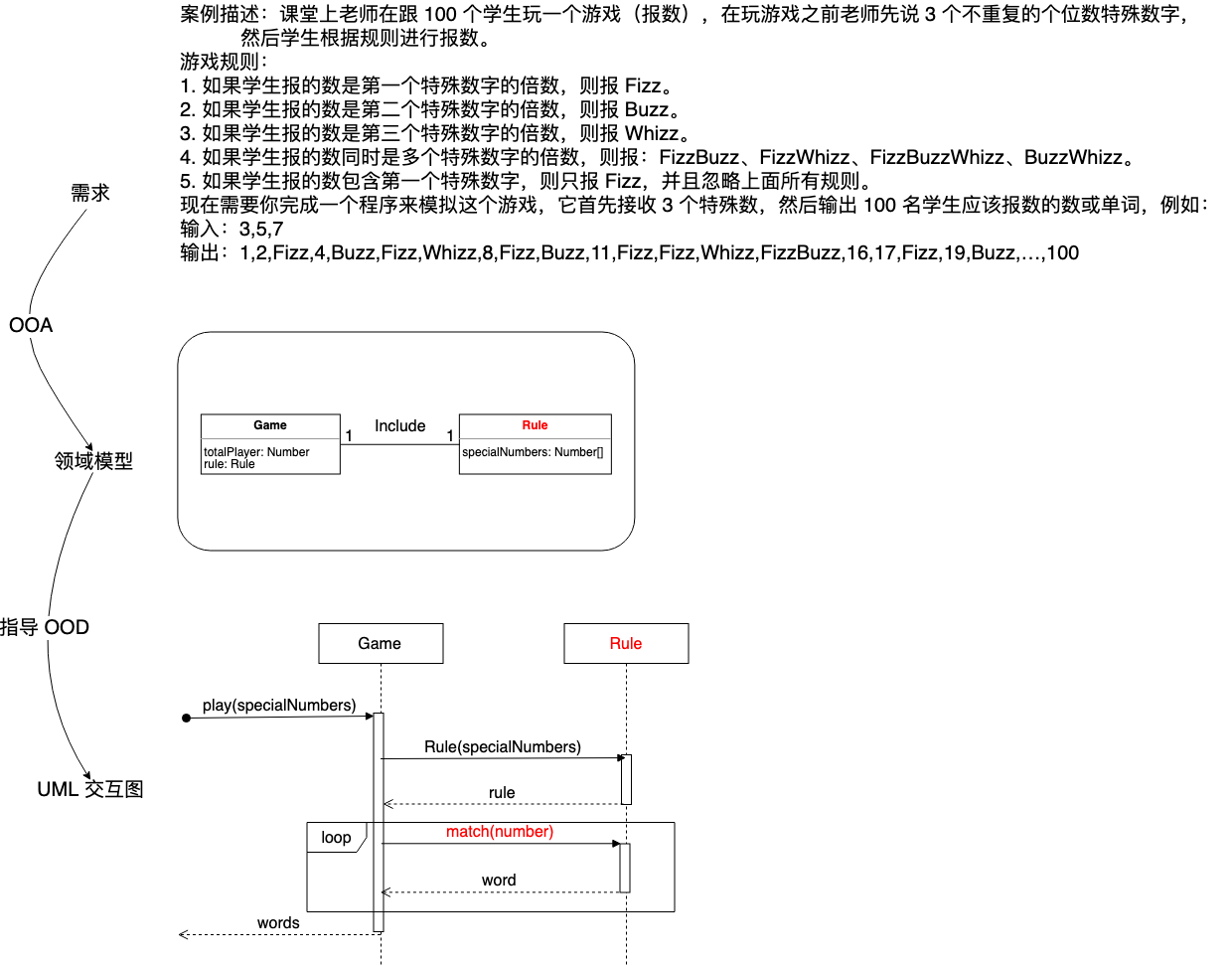 图6
