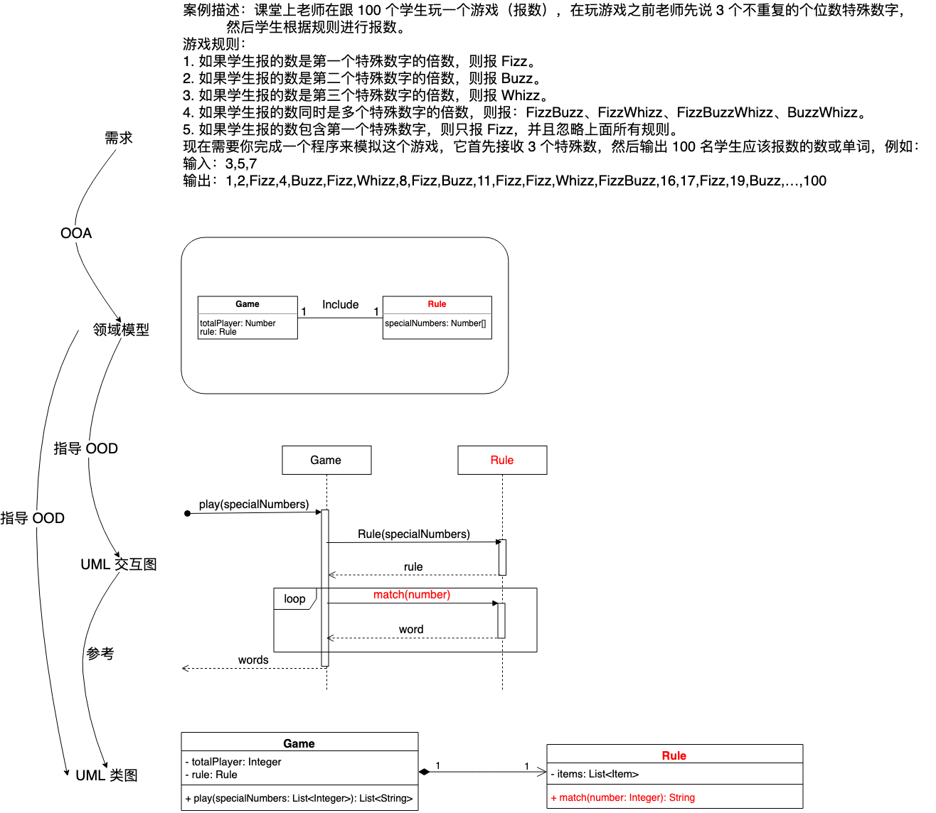 图7