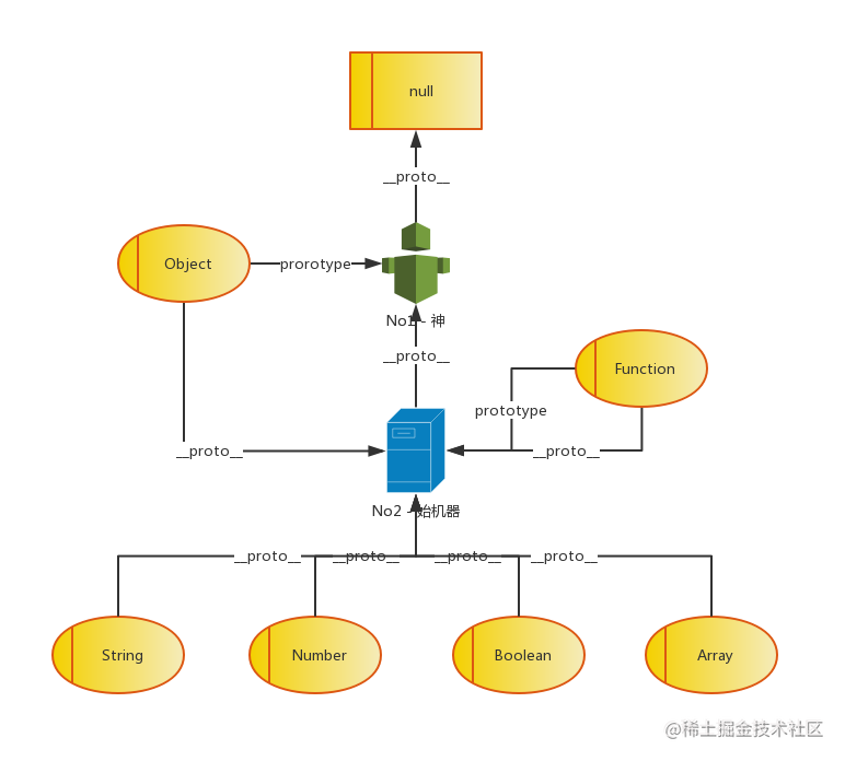 js面试大全_2019教资面试真题_https://bianchenghao6.com/blog_后端_第3张