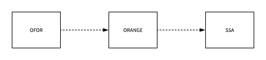 Golang-For-Range-Loop