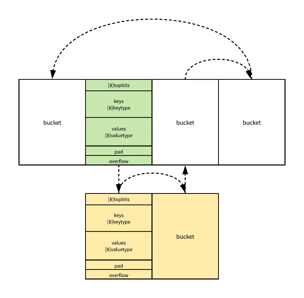 Golang-For-Range-Loop-Hash