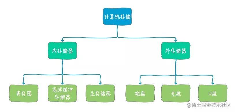 漫话：如何给女朋友解释为什么Windows上面的软件都想把自己安装在C盘