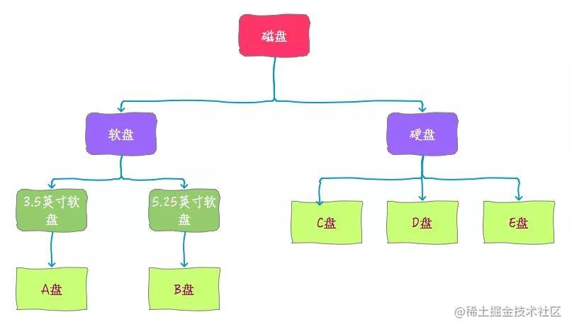 漫话：如何给女朋友解释为什么Windows上面的软件都想把自己安装在C盘