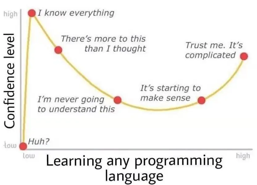 learning_any_programming_language