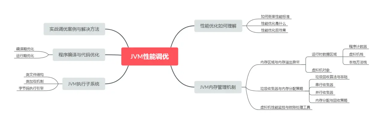 JVM