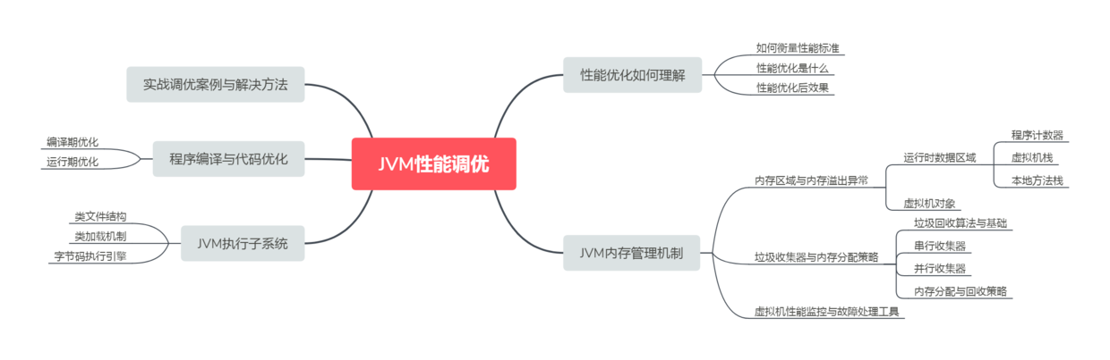 JVM