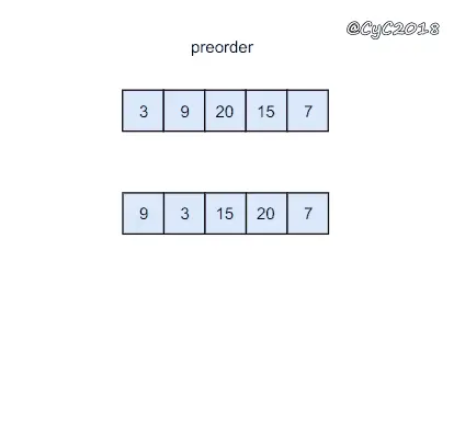 动画来源于 CS-Notes
