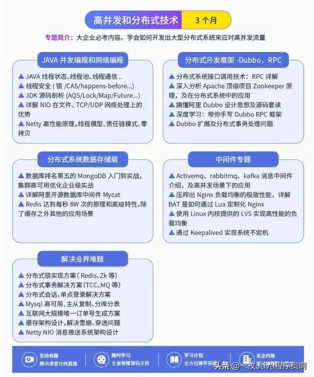 Java后端技术栈，到底如何深入学习？