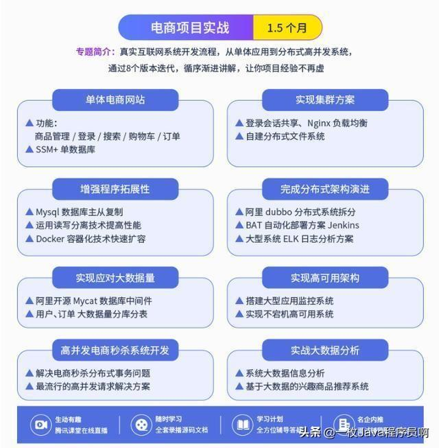 Java后端技术栈,到底如何深入学习?