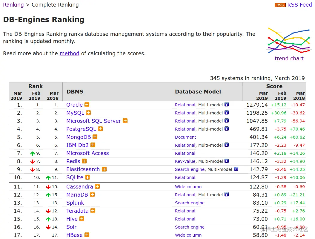 DB-Engines_Ranking