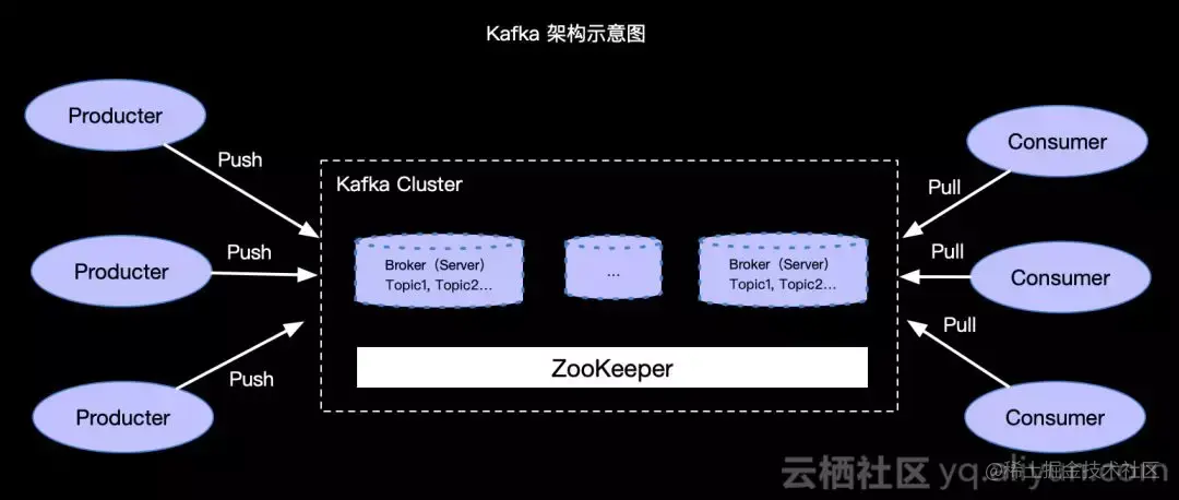 flink+kafka_apache flink