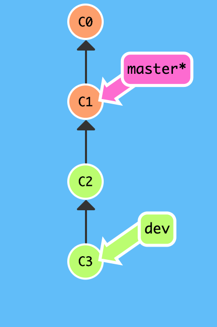 git-checkout-master.png