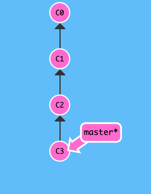 git-branch-d-dev.png