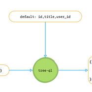 开发工具推荐于2019-03-19 14:04发布的图片