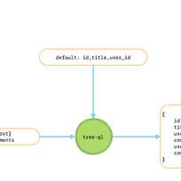 开发工具推荐于2019-03-19 14:04发布的图片