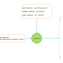 开发工具推荐于2019-03-19 14:04发布的图片