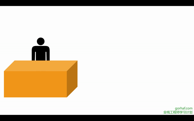 “全栈2019”Java多线程第十九章：死锁详解