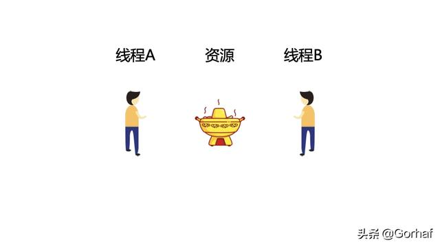 “全栈2019”Java多线程第十九章：死锁详解