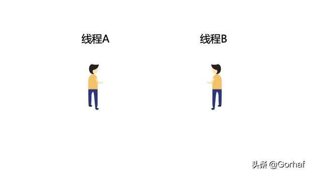 “全栈2019”Java多线程第十九章：死锁详解