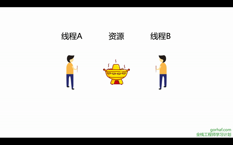 “全栈2019”Java多线程第十九章：死锁详解