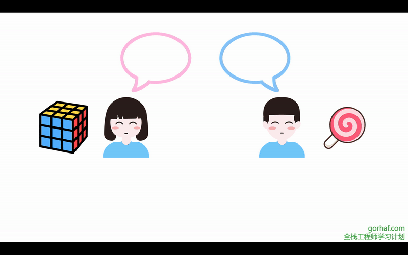 “全栈2019”Java多线程第十九章：死锁详解